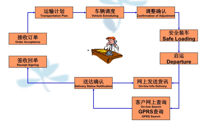 苏州到边坝搬家公司-苏州到边坝长途搬家公司